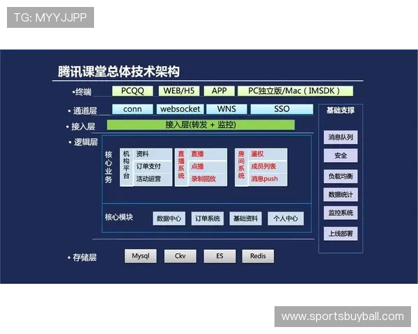 足球篮球直播平台网页版如何应对突发技术故障确保直播不中断 足球篮球直播平台网页版如何应对突发技术故障确保直播不中断
